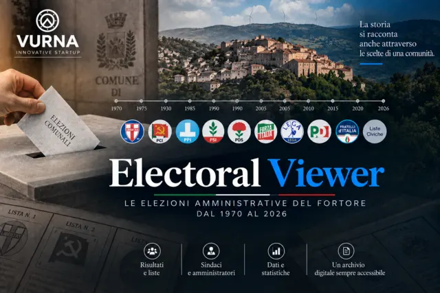 Electoral Viewer